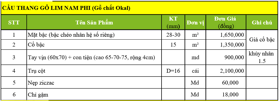báo giá cầu thang gỗ lim nam phi