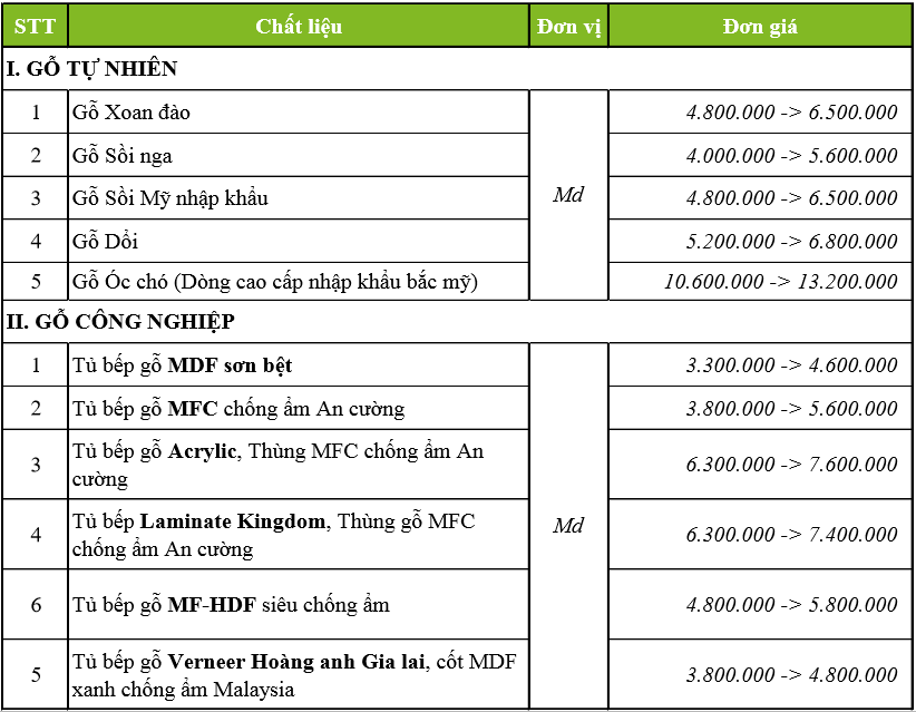bảng báo giá tủ bếp 2018